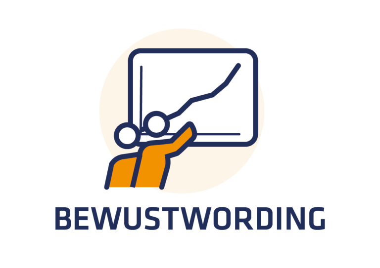 Nieuwsgierig pictogram HBM Waardecreatie